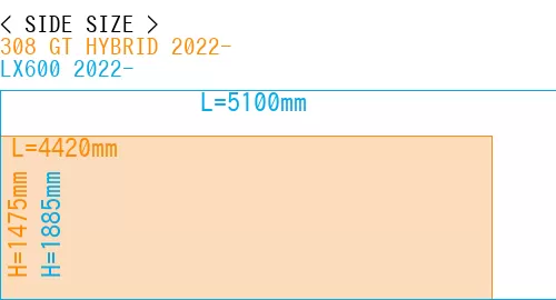 #308 GT HYBRID 2022- + LX600 2022-